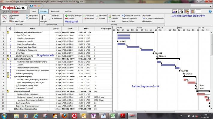 How To Set Budget In Projectlibre